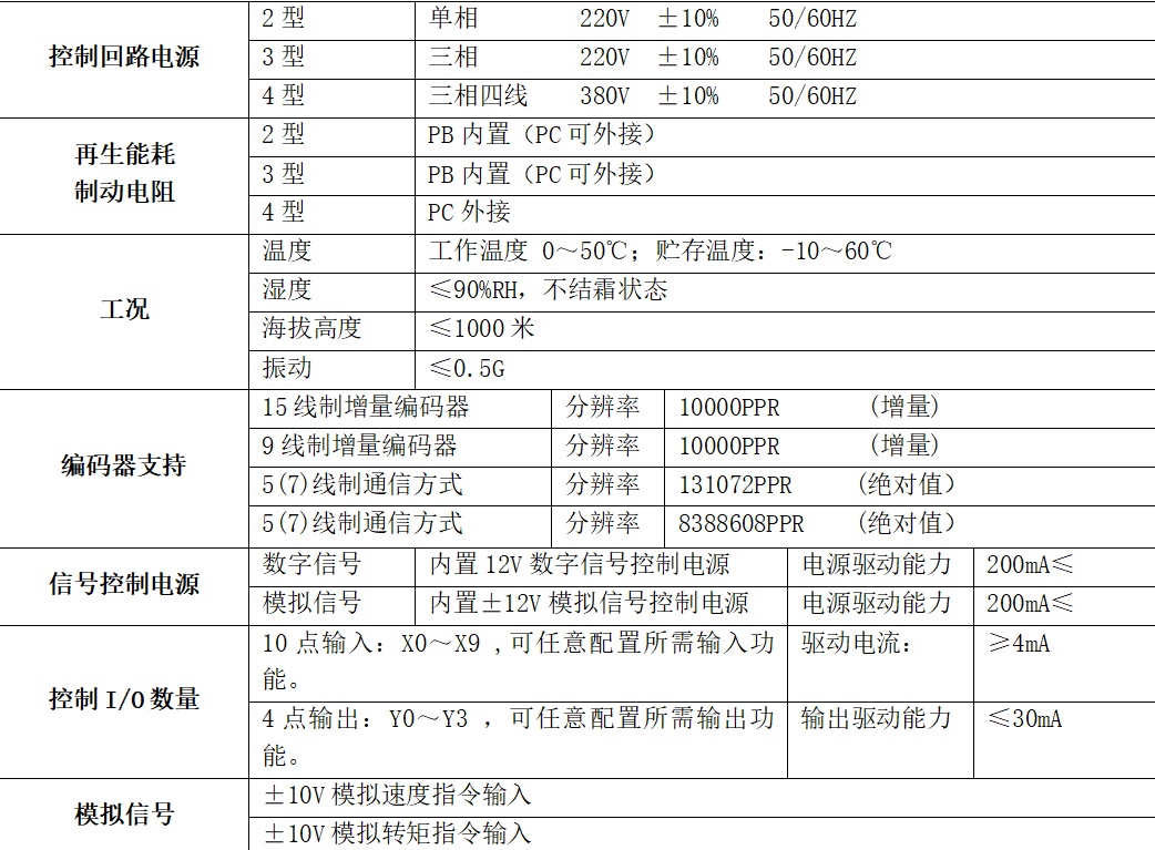 驱动器规格1.jpg