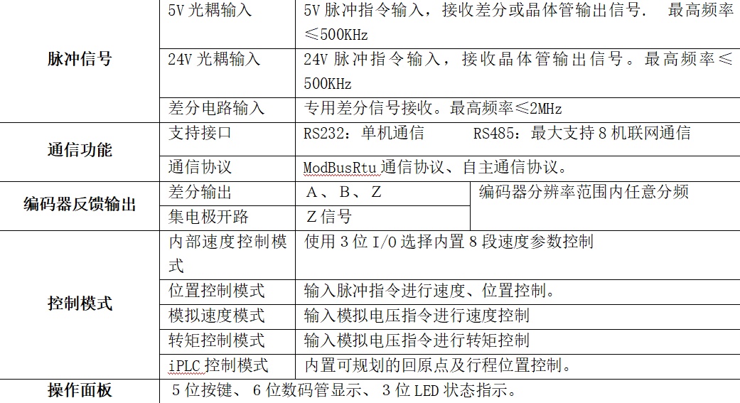驱动器规格2.jpg