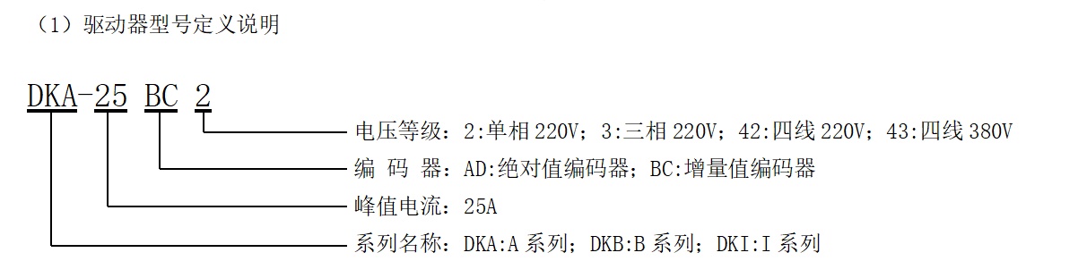 驱动器编号说明.jpg