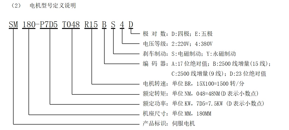 电机编号说明.jpg